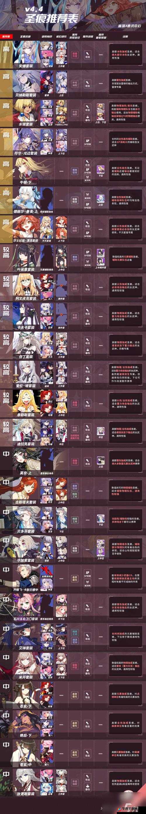 崩坏3维多利亚圣痕技能属性图鉴