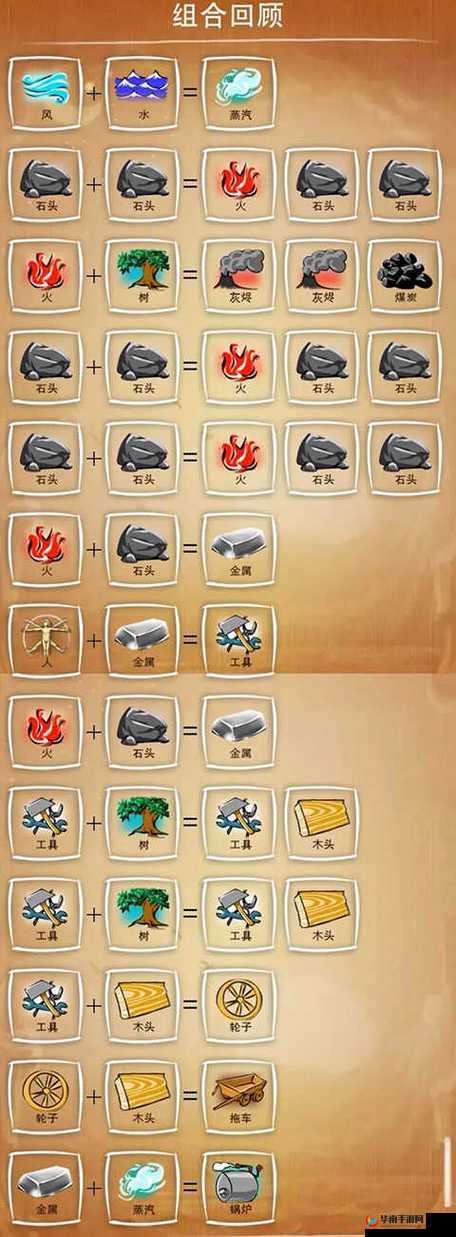 涂鸦上帝闪电合成表配方大全 2021 完整汇总一览详情