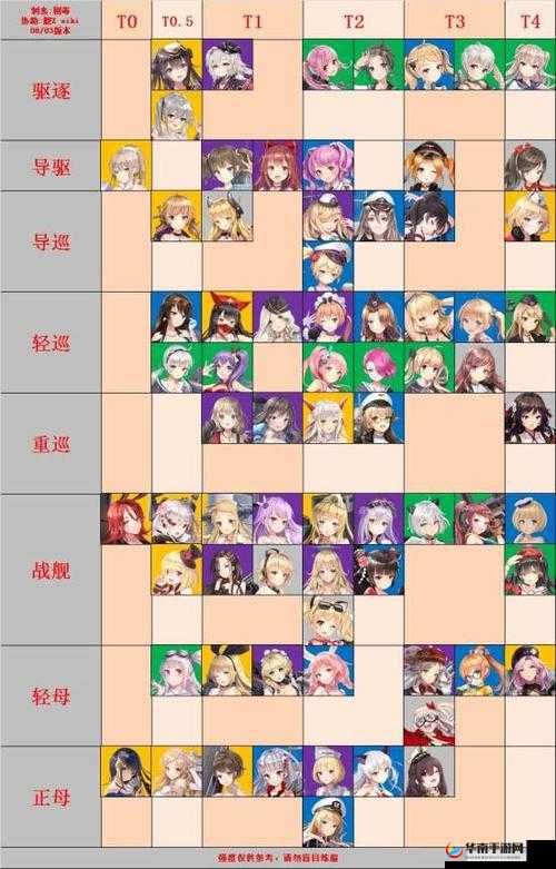 深渊地平线舰姬改造所需材料详细汇总清单一次性呈现