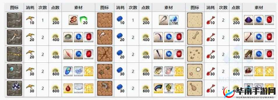 FGO尼禄祭复刻盛典：全面解析副本掉落表，各材料掉落览尽收眼底