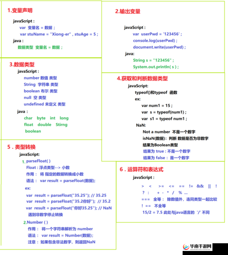 JavaScriptJava-HD 有着显著的区别：你必须知道