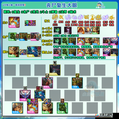 云顶之弈 S5.5 丧尸大眼阵容全解析 核心英雄装备与运营思路详解