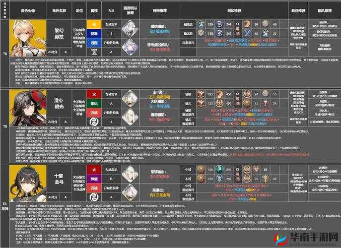 深空之眼月读最强阵容推荐：这些角色搭配让你轻松称霸深空