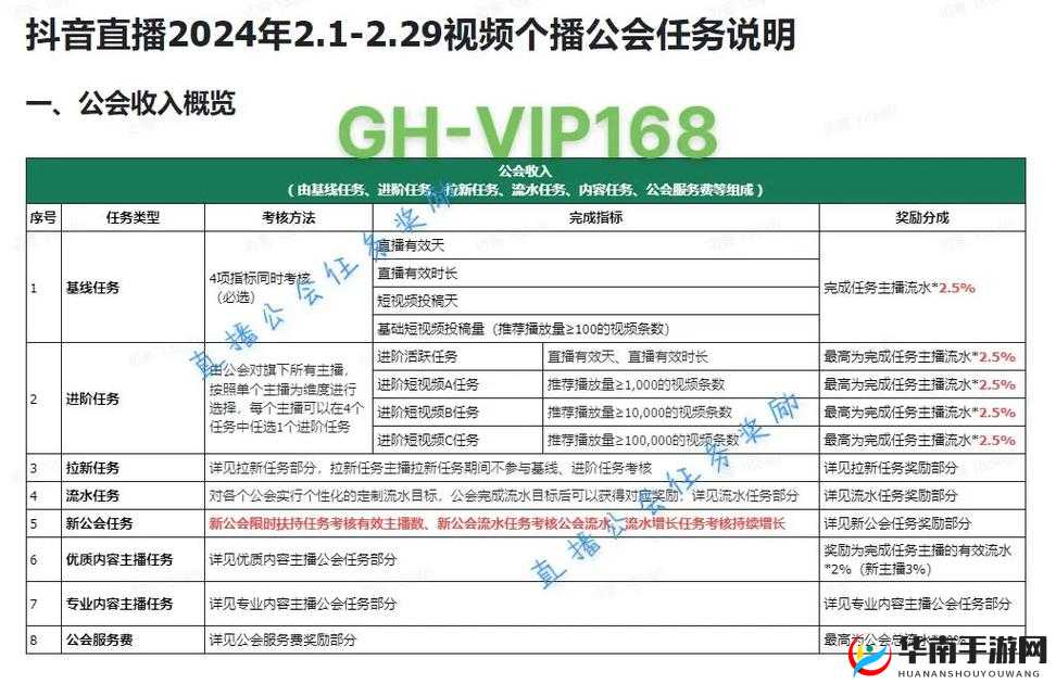 关于龙之谷手游公会捐赠与公会奖励丰厚政策的深度探讨