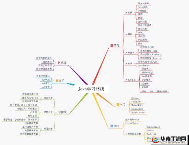 Java 成熟分类真能每日免费三次吗：事实究竟如何