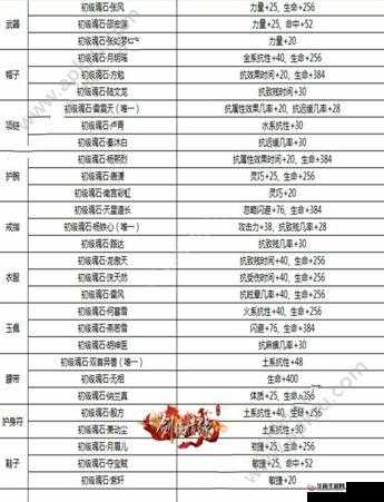 剑侠情缘手游李天目魂石获取攻略及最佳搭配指南