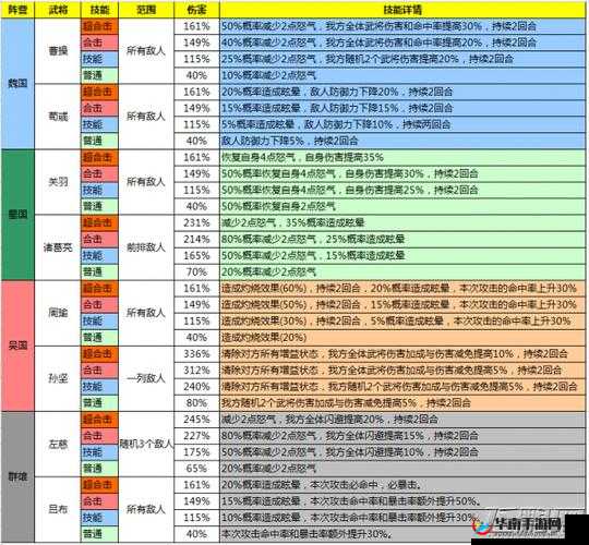 少年三国志 2 中配饰开启等级究竟是多少级揭秘