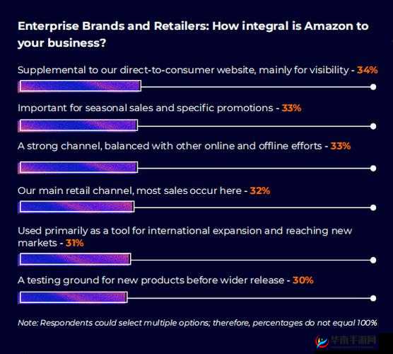 2024amazon 欧洲站新趋势分析及展望