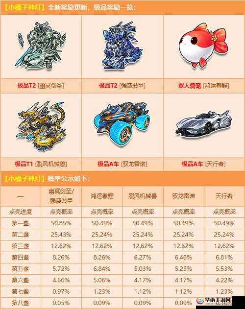 QQ 飞车：b 品质车哪个最好？这份排行榜有你心仪的座驾吗？