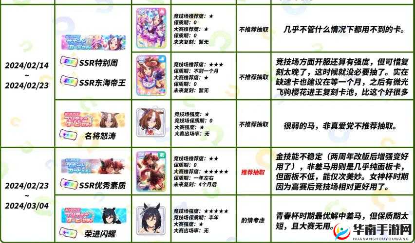 闪耀优俊少女卡池保底深度解析：保底机制详解与抽卡策略探讨