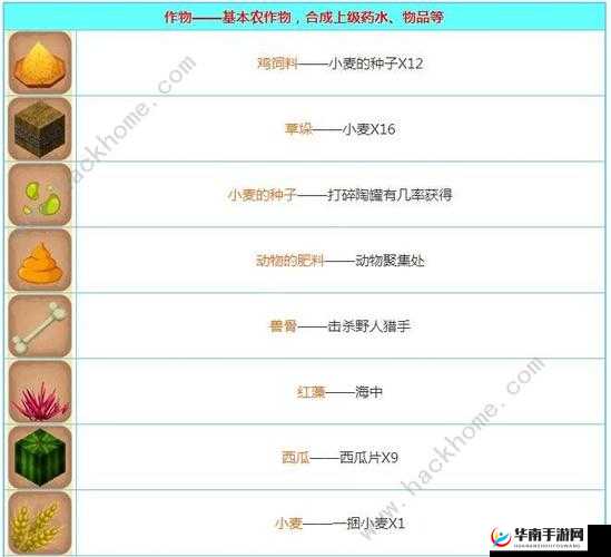 迷你世界：鸡饲料制作方法与合成技巧