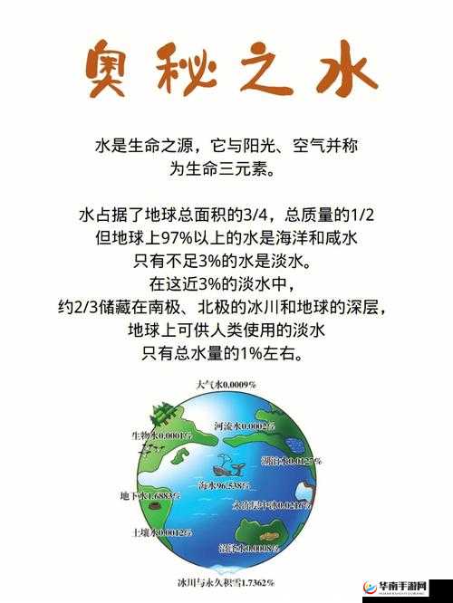 啊～嗯～ 我下水好多：探究水的奥秘