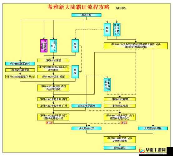 大航海时代 4 威力加强版 HD 新手实用攻略全解析与分享汇总