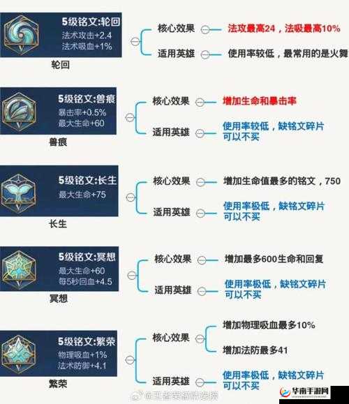 王者荣耀中 AD 通用铭文究竟包含哪些具体内容呢