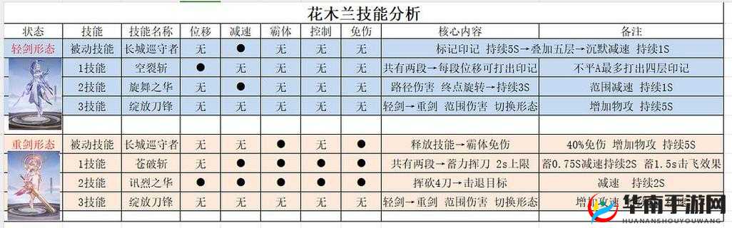 王者荣耀国服花木兰出装攻略教程：极致出装技巧全解析