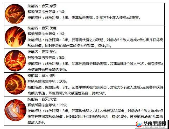 蜀门手游武尊装备搭配秘籍：提升战力的关键策略