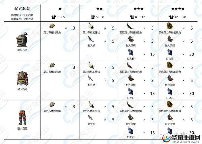 塞尔达传说：王国之泪武器合成配方大全