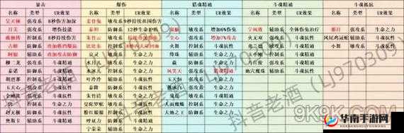 斗罗大陆 H5 魂卡的用途及功能开启方式全解析