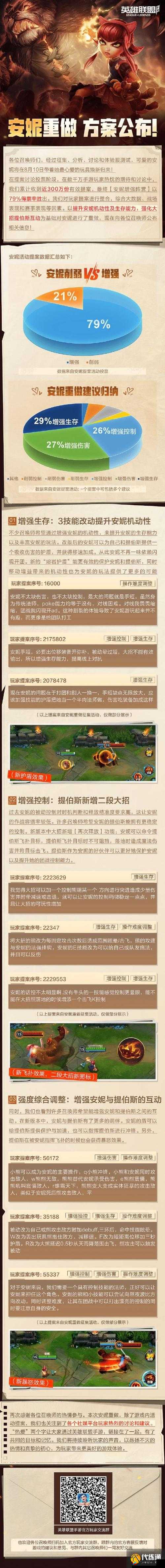 英雄联盟手游：安妮队友搭配策略及角色适配全析