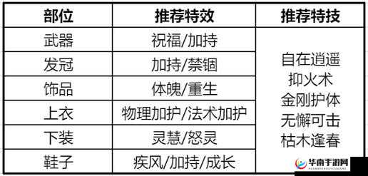 诛仙手游合欢终极技能解析：合欢宗玩家如何选择加点，助你解锁满级天赋分配策略