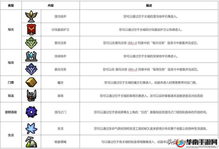 探寻神秘之途：命运方舟魔方入场券的获取秘籍