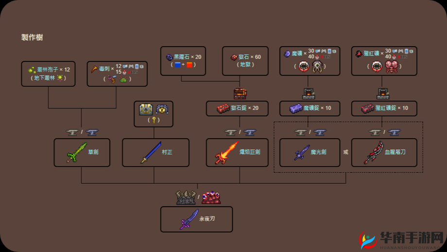 泰拉瑞亚真永夜之刃合成方法以及永夜之刃属性效果详细解析