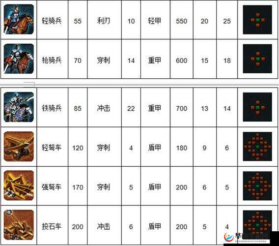 帝王三国兵种搭配技巧与策略全面解析及最佳组合探讨