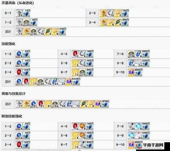 探究 FGO 君士坦丁十一世技能优劣及新英灵 11 宝具效果全面解析