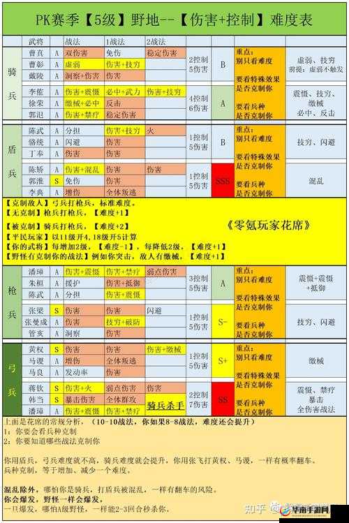三国志战略版高级地的成功攻略之道 全面解析与实战技巧