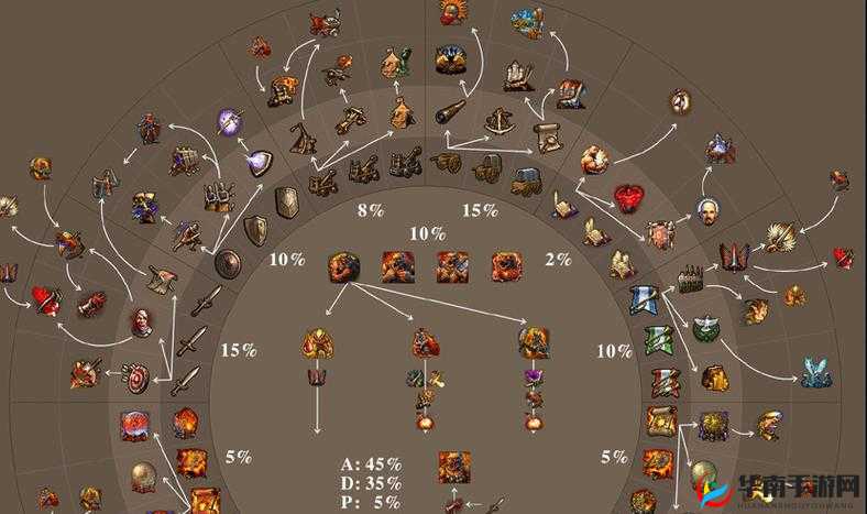 地牢女王技能点获得攻略：技能点作用详解，解锁更多强大技能