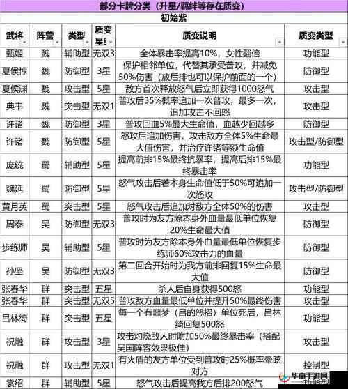 三国志幻想大陆中名将晋升五火所需碎片数量究竟是多少