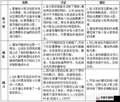 拳皇98终极之战ol——酒吧系统深度解析与钻石金币抽奖机制详解