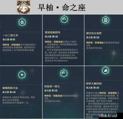 原神手游早柚命座的用途及加成效果全面详细解读