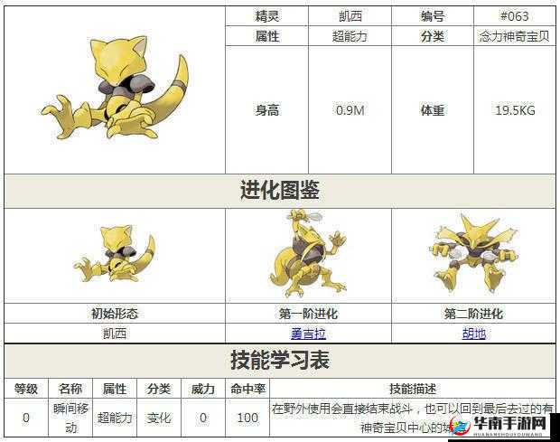 探索精灵宝可梦GO凯西最强技能搭配攻略，展现绝佳战斗风采