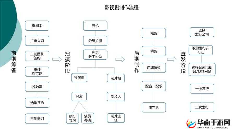 天美影视传媒广告制作流程全解析