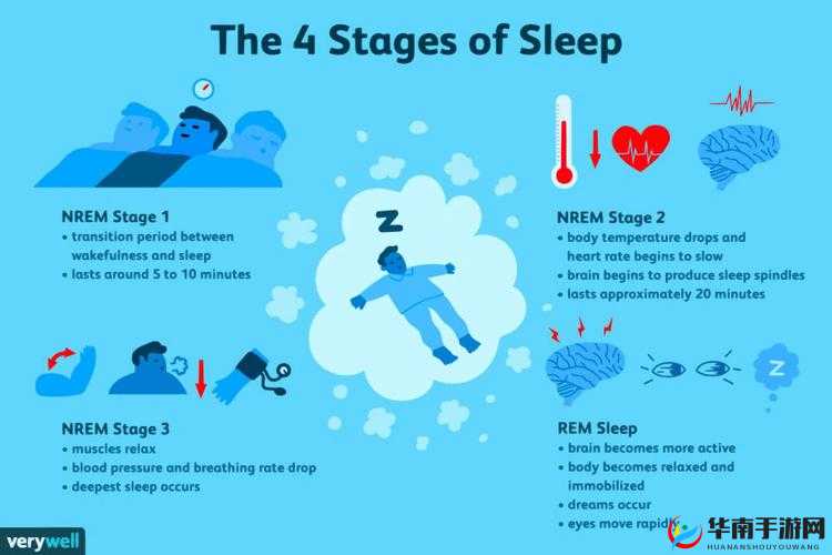 睡眠を取らなくてもいい：探究其可能性