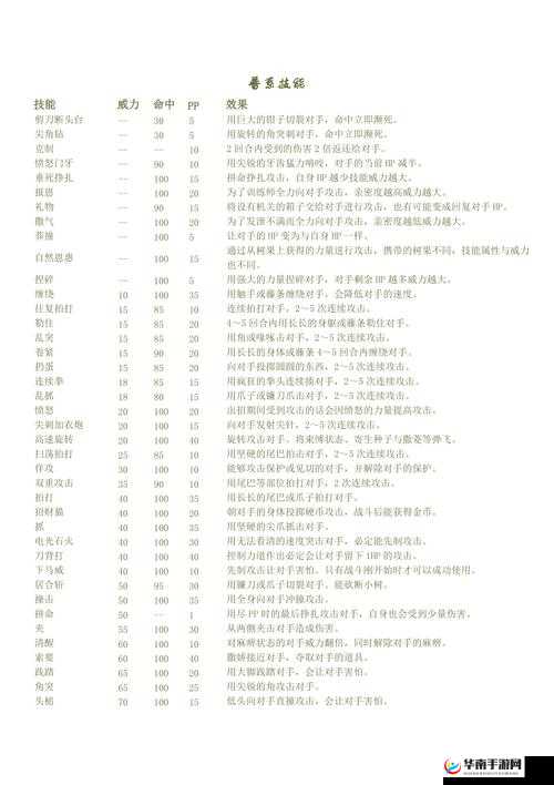 《口袋妖怪复刻之旅：探索洛奇亚X的神奇属性与震撼技能图鉴》