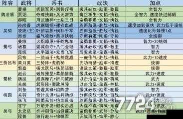 三国志战略版赛季留存：资源装备还是武将阵容之抉择