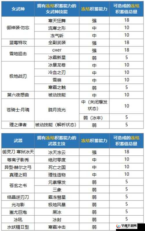 崩坏 3 记忆战场祸斗全攻略 掌握技巧轻松应对不再难