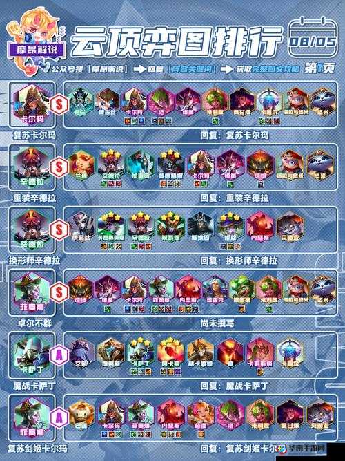 全民超神精灵王子阵容搭配攻略:最强阵容推荐解析