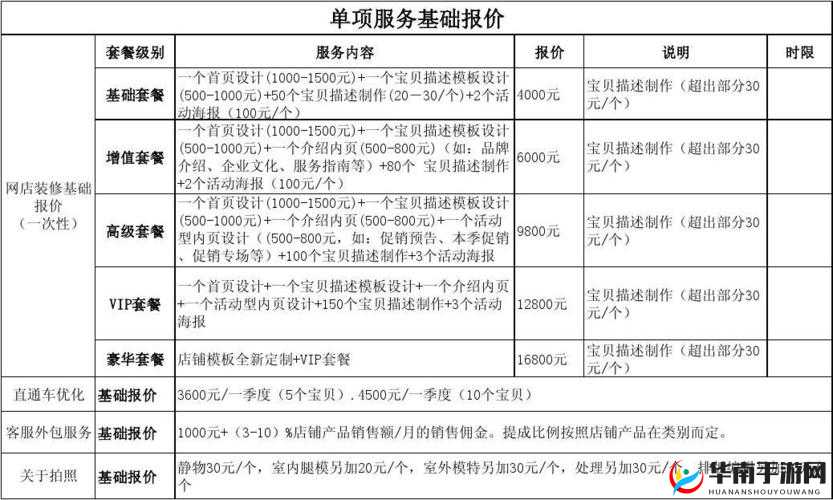 接待 30mm 客户费用是多少