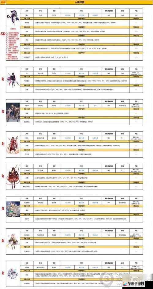 复苏的魔女开服角色强度排名一览,谁是你心中的最强角色?