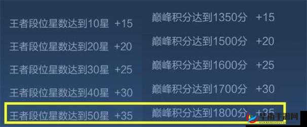 王者荣耀摘星楼回忆精英星攻略详解：如何顺利通关摘星楼回忆星攻略指南