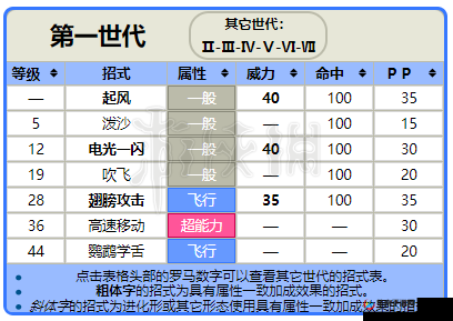 精灵宝可梦GO波波搭配攻略大解密：解析波波最佳技能组合