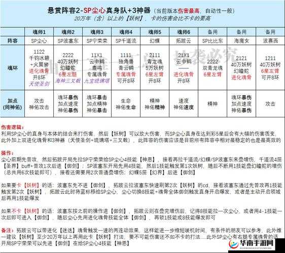 金牌惩戒师SP实验教程:实用技巧分享