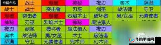 恐怖黎明全职业组合览表：各职业特性深度解析与组合攻略
