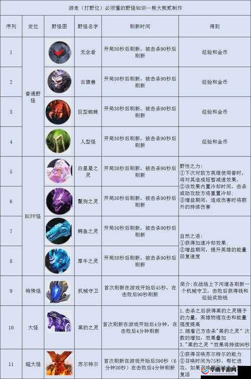 漫威超级战争打野攻略：深度剖析野区野怪机制与玩法技巧