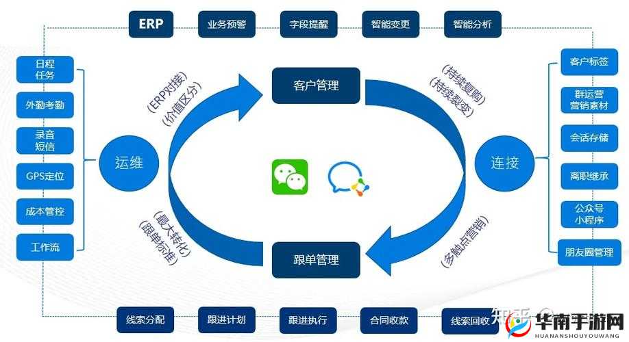 成免费 CRM 特色更有效地管理客户关系：提升企业竞争力