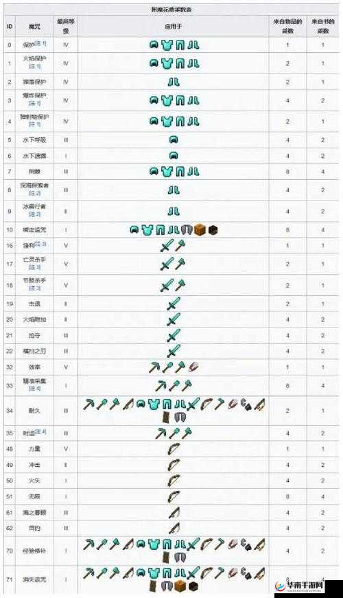 海岛纪元装备附魔选择全攻略 教你如何正确挑选附魔属性