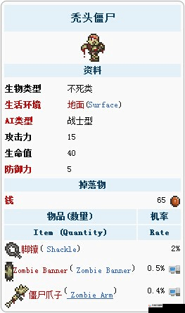 泰拉瑞亚血肉僵尸位置及属性掉落介绍